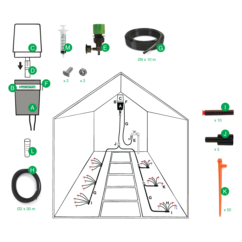 Hydromat kit